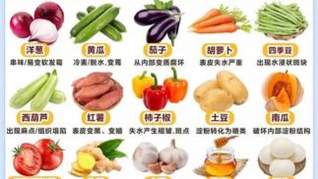 原这些水果不能放冰箱啊 #水果 #冰箱 #万万没想到 #生活常识