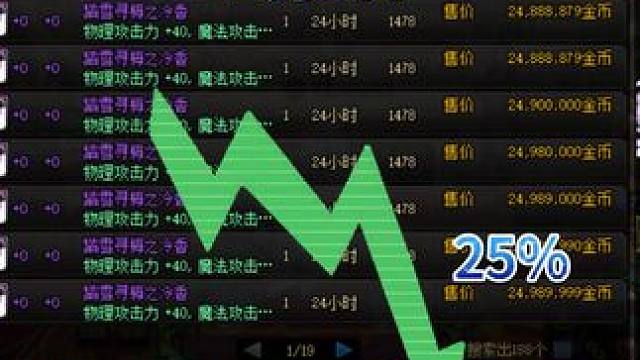 dnf春节产物还在降#DNF #DNF超越者激励计划 #DNF重力之泉再次闪光 #地下城与勇士 #d