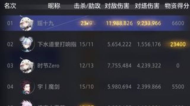 晶核远古战场联赛，敌方高地一打七 #晶核远古战场