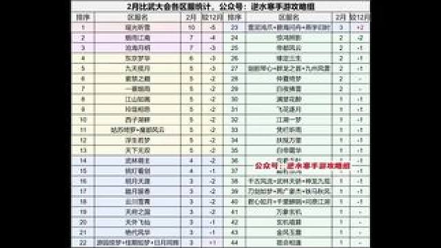 #逆水寒手游潮光 #逆水寒人均摄影师 #逆水寒新春版本 #逆水寒手游