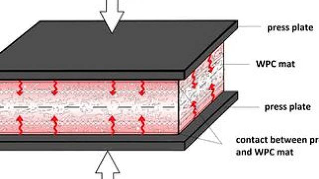 压缩木是如何生产的？ #内容启发搜索 #科普 #涨知识