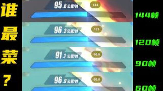 玩了飞车两年半，才知道帧率影响集气？ #qq飞车手游   #QQ飞车天线宝宝联动  #天线宝宝赛车手