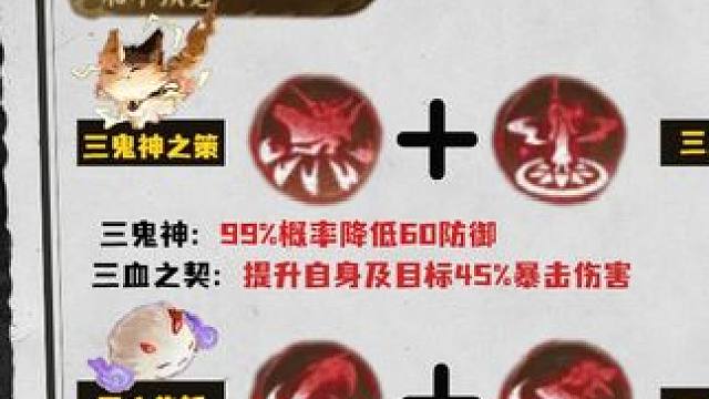 源赖光契灵第一版术印效果！术印组合推荐。 2个小优化鸣契召唤优化+长期定向25%概率。有待调整。
神