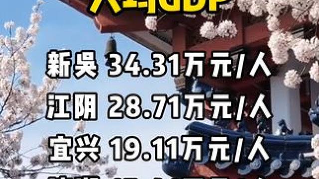 无锡去年各地人均GDP，你都知道吗？#无锡 #人均gdp #同城热点 #同城流量 #热点话题上热门