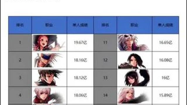 #旭旭宝宝 #dnf #dnf地下城 #dnf重力之泉再次闪光