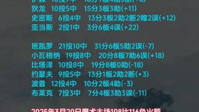 西部第二  8连胜  杰伦格林持续进化#火箭战胜魔术#火箭VS魔术#火箭116比108胜魔术