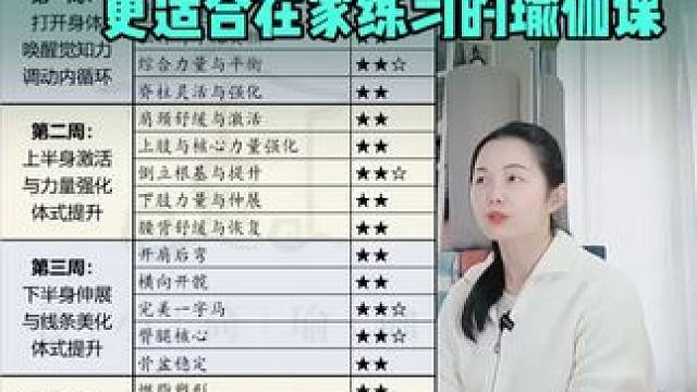 【20节经典初中阶瑜伽课】 主题丰富多元能提升的瑜伽课程，适合初阶阶段瑜伽练习者，想要长时间跟练，选