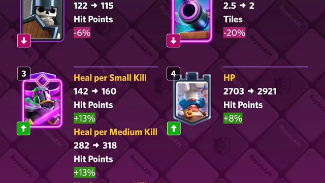 皇室战争五月平衡性调整预案