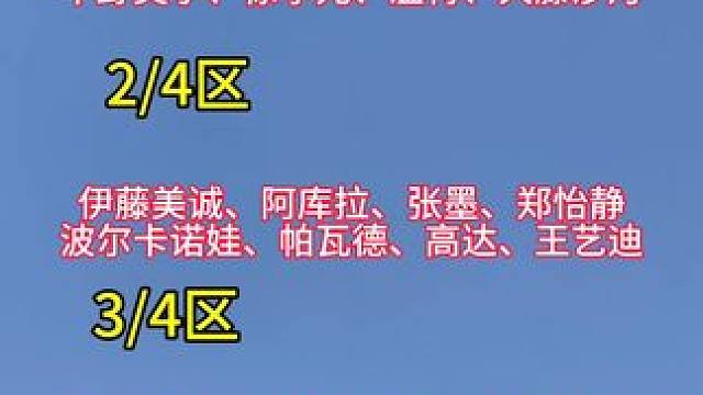 多哈世乒赛女单种子签表 #乒乓球#体育
女单种子签表出炉