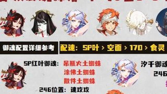 “逢魔演武”土蜘蛛小boss活动。掉落6星首领御魂。 整体收益还可。可以刷！#阴阳师 #我们一起玩过