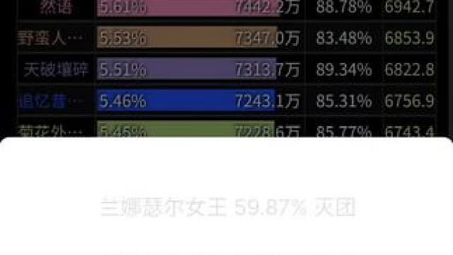 一打一个不吱声 #魔兽世界巫妖王终章版本上线 #魔兽世界怀旧服