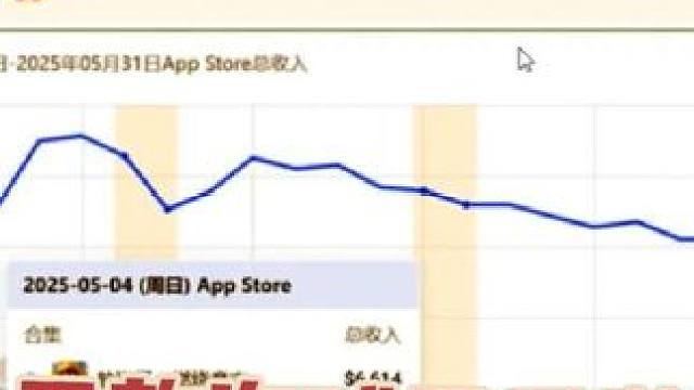 五款海贼王手游(2025)5月营收排行 #航海王燃烧意志
#航海王壮志雄心
#航海王热血航线