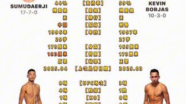 UFC格斗之夜257期（中国上海站）      
苏木达尔基 VS 凯文·博尔哈斯
比赛时间：202