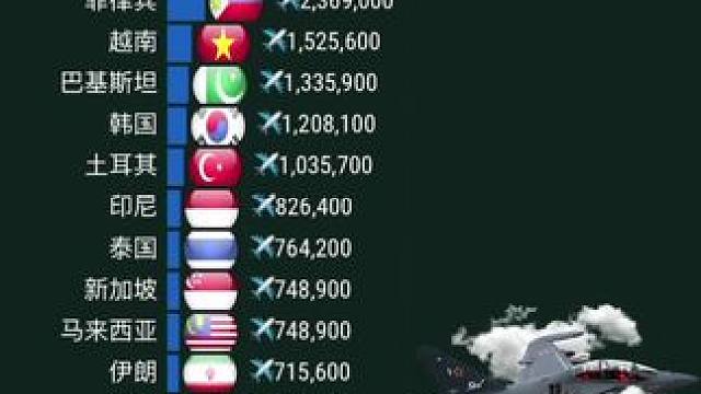 亚洲航空实力榜1970-2024，中国厚积薄发！ #航空 #飞机