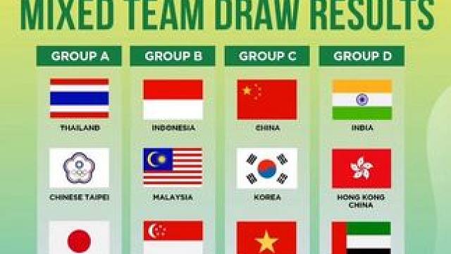 2025年亚洲青年羽毛球锦标赛团体分组签表☝️中国韩国同组 #羽毛球比赛 #亚洲青年羽毛球锦标赛 #
