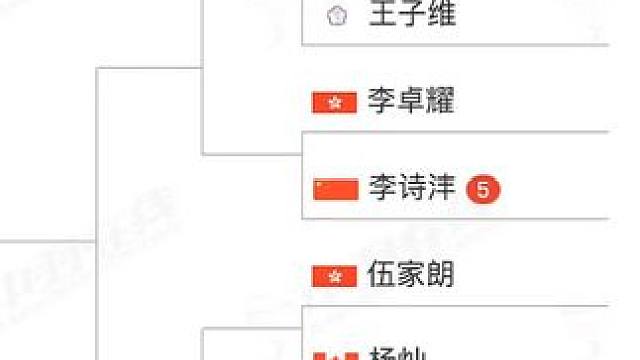 日本公开赛，谁能从这个1/4区突围？#羽毛球 #日本公开赛 #石宇奇 #李诗沣