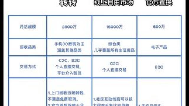 电脑二手回收攻略#电脑回收 #转转回收 #笔记本回收 #二手笔记本