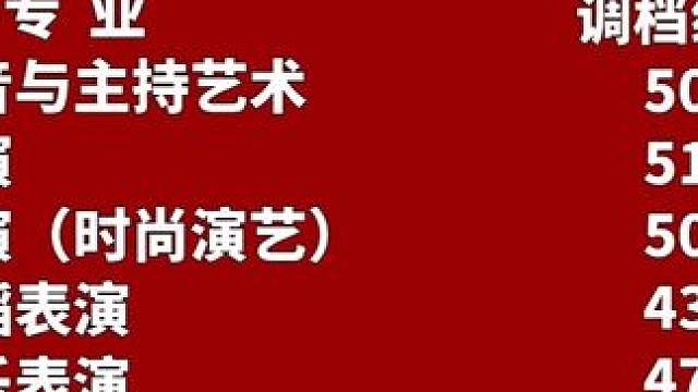2025年川影在内蒙古自治区艺术类（本科）调档线已出#调档线 #艺术类本科 #内蒙古 #四川电影电视