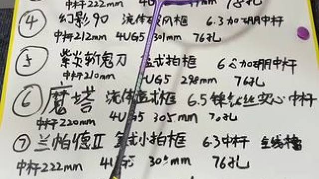 波力速度旗舰斩鬼刀ultra来了 #羽毛球拍#羽毛球拍推荐#波力斩鬼刀ultra