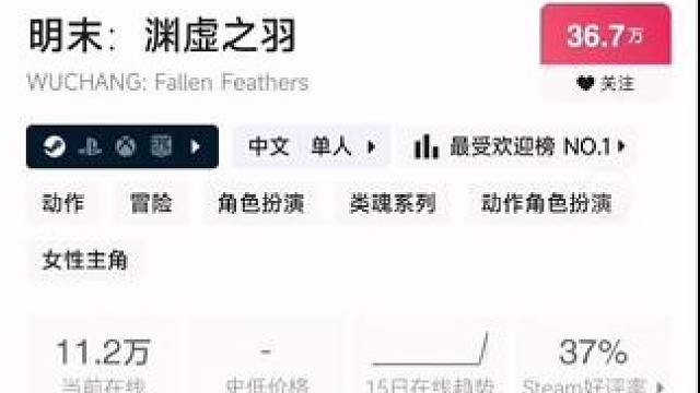 明末渊虚之羽steam好评率仅仅37% 
可恶的505，还劳资豪华版套装！这是什么发行商啊！#游戏 