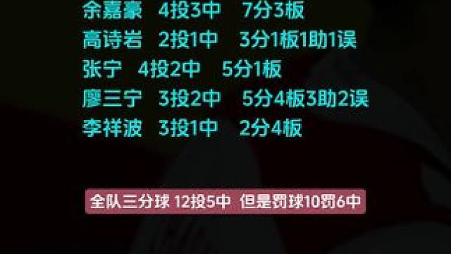 上半场中国男篮三分不错  半场领先委内瑞拉15分#中国男篮热身赛#中国男篮VS委内瑞拉