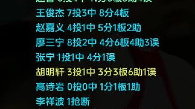 中国男篮罕见的三分球命中率  赵睿十分抢眼 胡金秋依旧高效  留美小将王俊杰表现不错 中国男篮77比