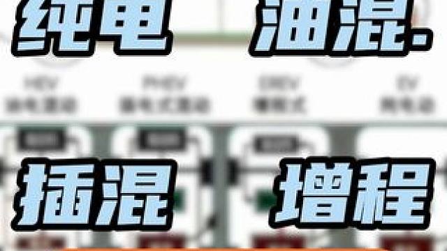 买车应该选哪种动力#动力 #大数据推给有需要的人 #奇瑞风云T9