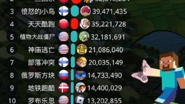 全球手游热度排行2010-2025，原神：我也出海了！ #手游 #游戏 #原神