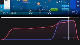 海底大作戰(zhàn)