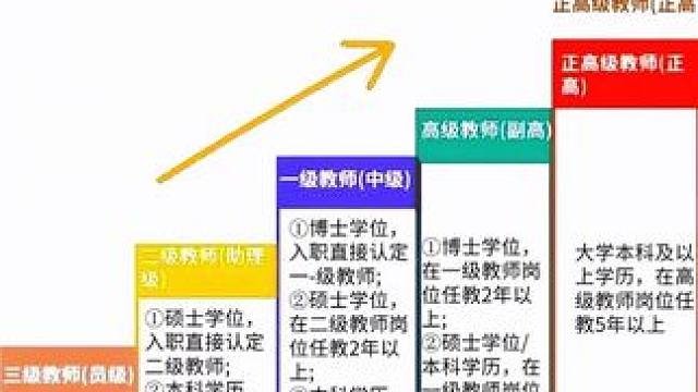 教师职称评定 体育老师们现在评到什么位置啦#体育老师  #评职称 #期刊发表 #期刊论文 #期刊