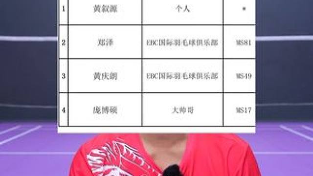 这次的分组可能是我最喜欢的分组之一 #羽毛球 #源式羽球 #晋城林丹杯 #林丹杯