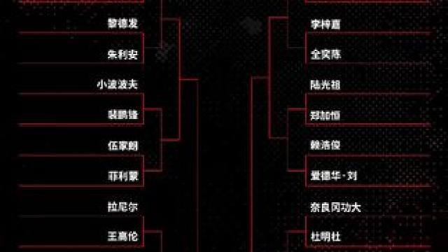 2025年世界羽联世界羽毛球锦标赛各单项签表 #羽毛球 #羽毛球世锦赛 #世锦赛