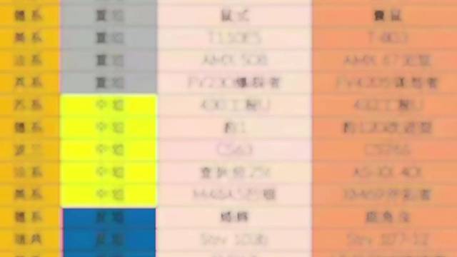 十一级车车经验预定哦