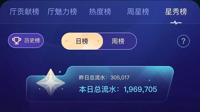 招人，招人努力赚钱