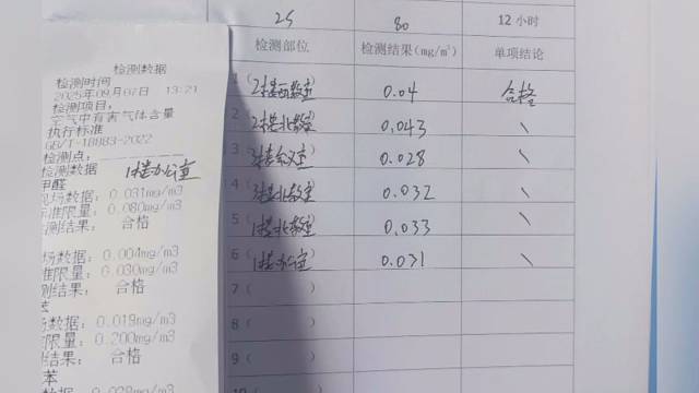 幼儿园复检合格啦！