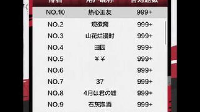 想拿8888玉光有技巧可不行，确实得付出点时间，光有时间也不行！#率土之滨 #率土星推计划 #率批同