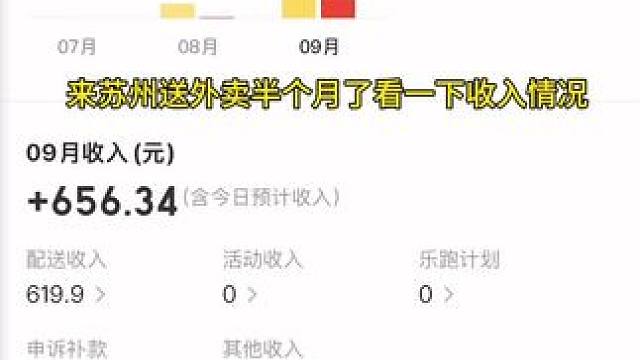 新手送了十来天外卖大概3000差一点，不到一个亿，加油！ #vlog日常 #跑外卖真实收入 #新手跑