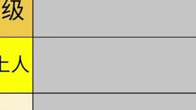 11.2大秘境集合石难度从夯到拉排行（带难点解析） 