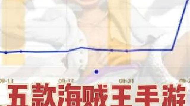 五款海贼王手游(2025)9月营收排行 