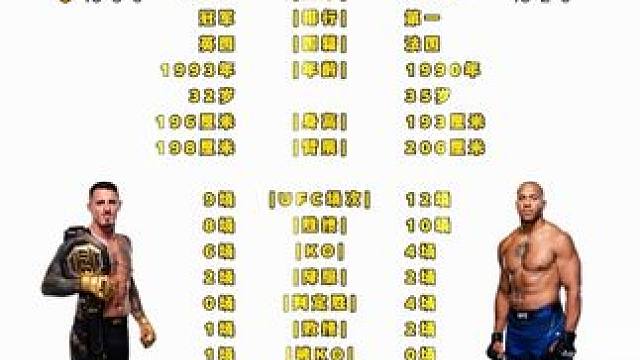 UFC321所有选手大数据对比。