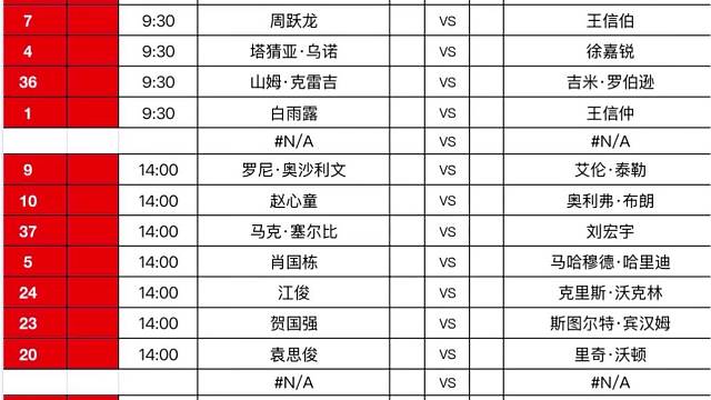 2025国际锦标赛，11.2日赛程
