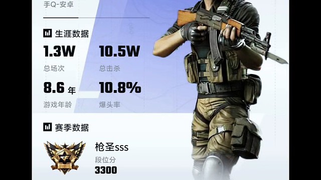 穿越火线枪战王者老玩家