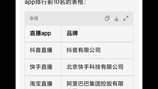 中国直播app排行榜，短视频app排行榜。前10名。