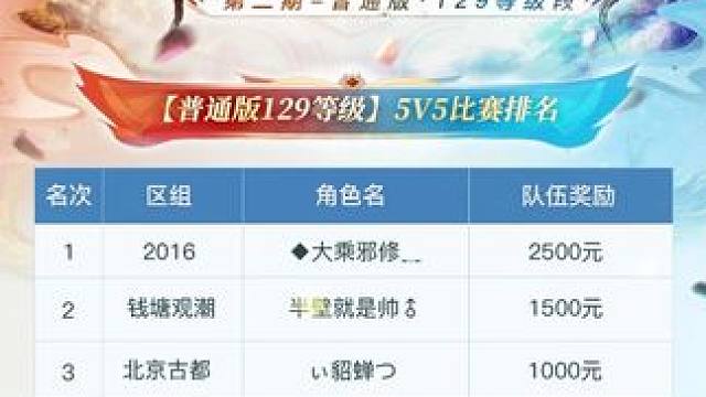 问鼎PK赛第二期-普通版·129等级段，经过16支队伍激烈的角逐，已落下帷幕！恭喜投票“2016-
