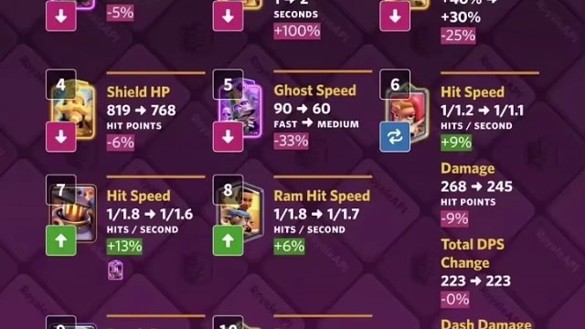 皇室战争平衡性调整