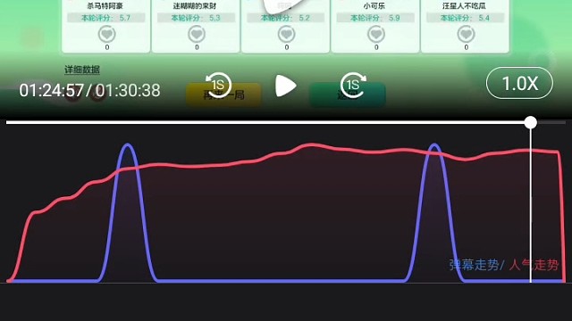 你注意了五分钟翻盘成功