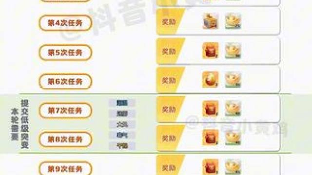 奇迹农场暖冬任务一图流任务清单 元梦捉宠季