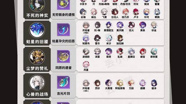【星穹铁道4.0】全角色晋阶行迹材料