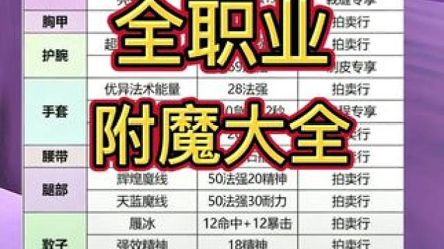 装备附魔大全！