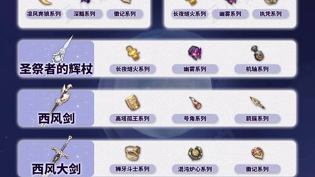 【原神月之五】上半Up武器突破材料
